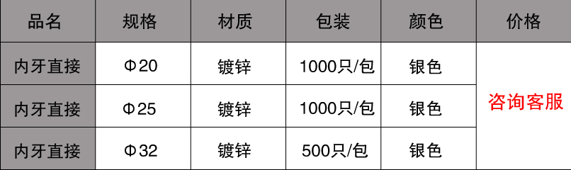內(nèi)牙接頭價(jià)格