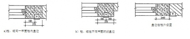 預(yù)埋穿線管方法3