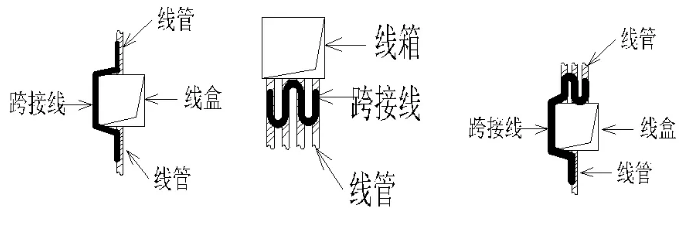 jdg管安裝