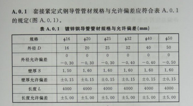 JDG管是什么管件