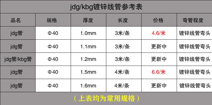 KBG管一根有多少米